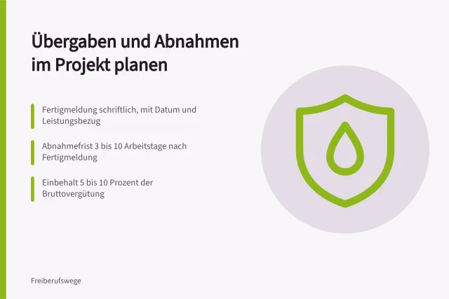 Ablaufplan für Übergaben und Abnahmen mit Fristen, Formularen und Einbehalten. Ablaufplan: Übergaben und Abnahmen im Projekt festhalten