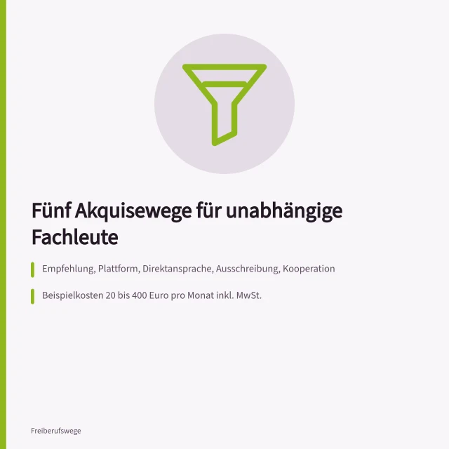 Karte zu fünf Akquisewegen mit Beispielkosten und Budgetrechnung. Auftragsgewinnung mit 5 Wegen für unabhängige Fachleute