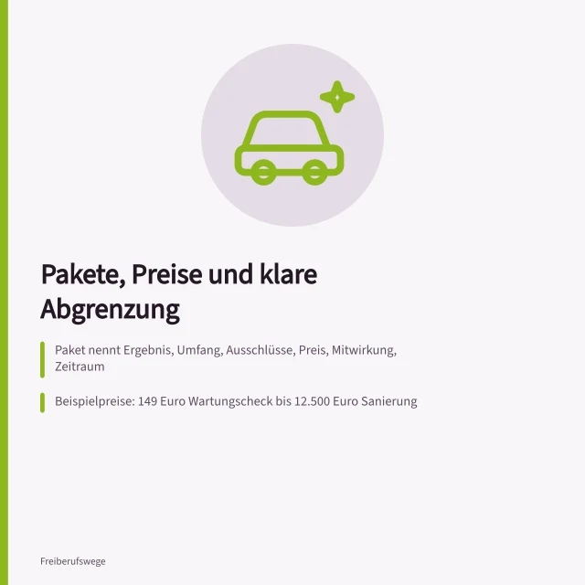 Karte zu Leistungspaketen, Preisen und Abgrenzung für Freiberufler. Leistungsangebote entwickeln: Pakete, Preise und Abgrenzung für Freiberufler
