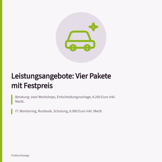 Vergleichstabelle mit vier Leistungspaketen, Umfang, Ergebnis und Festpreisen. Leistungsangebote mit 4 Beispielen für Beratung, IT, Handwerk und Text