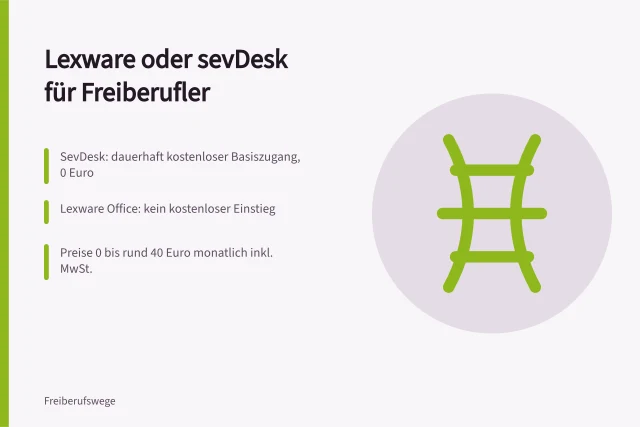 Vergleich von Lexware Office und sevDesk für Freiberufler. Lexware oder SevDesk im Vergleich für Freiberufler