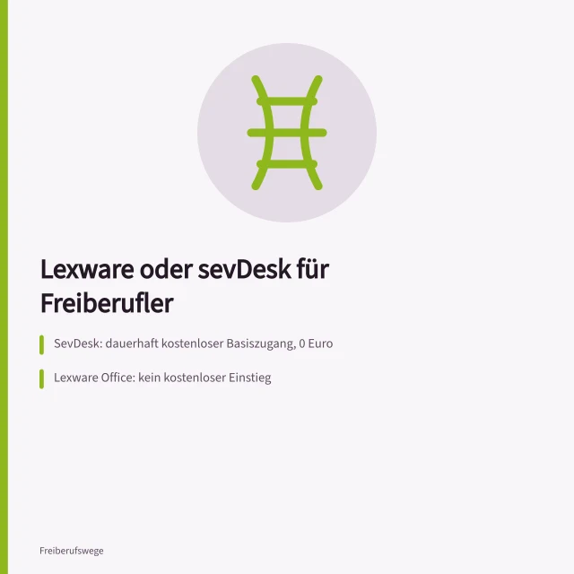 Vergleich von Lexware Office und sevDesk für Freiberufler. Lexware oder SevDesk im Vergleich für Freiberufler