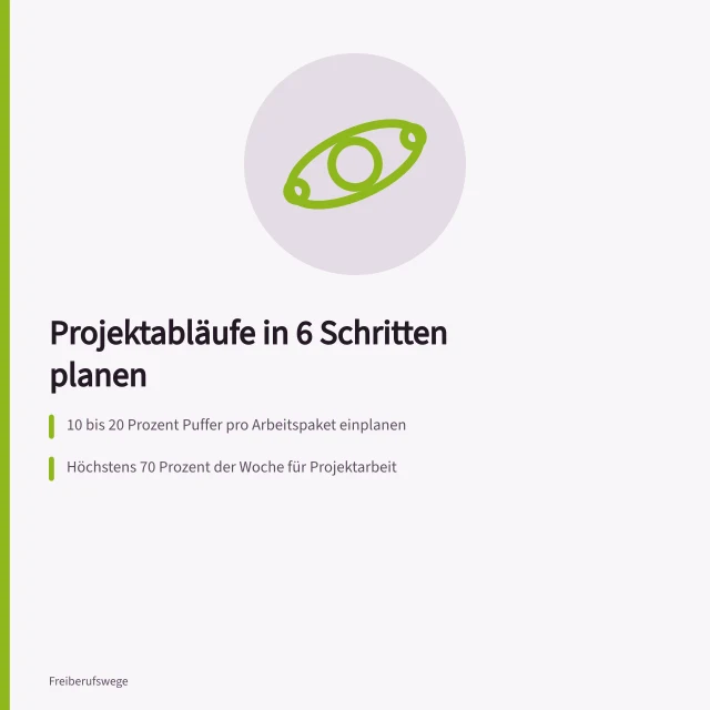 Karte zur Projektplanung mit sechs Schritten für Solo-Selbstständige. Projektabläufe planen mit 6 Schritten für Solo-Selbstständige