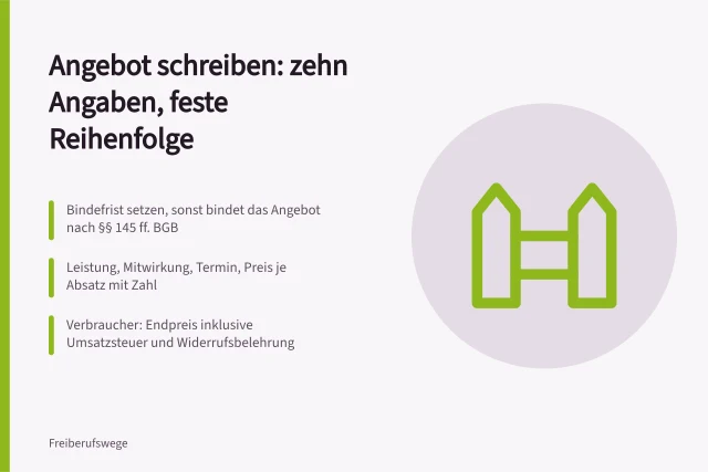 Karte zum Ratgeber über Angebotstexte für freiberufliche Leistungen. Ratgeber: Angebotstexte für freiberufliche Leistungen schreiben