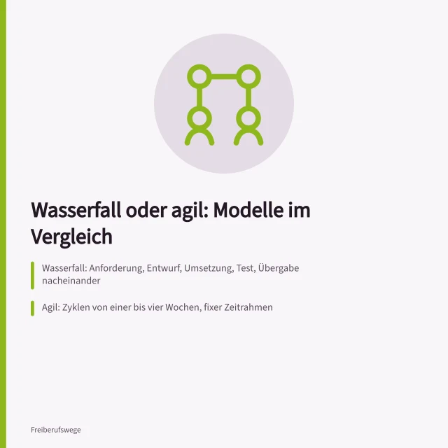 Vergleich von Wasserfall-Modell und agilem Vorgehen für Freiberufler. Wasserfall oder agiles Vorgehen im Vergleich für Freiberufler