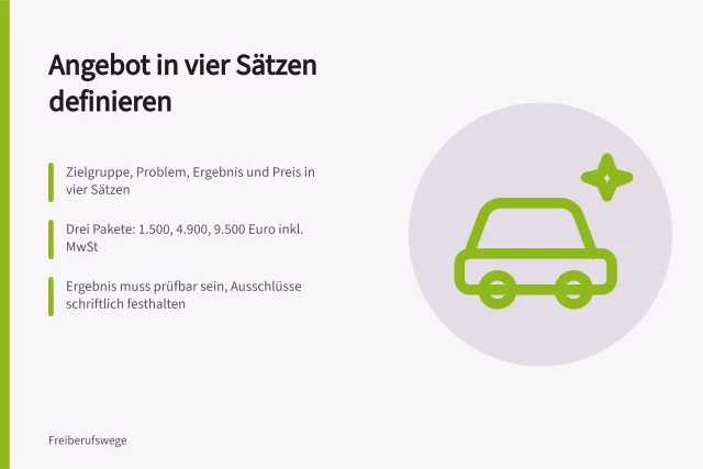 Karte: Leistungsangebot mit Zielgruppe, drei Paketen und prüfbarem Ergebnis definieren. Wie entwickle ich ein Leistungsangebot mit klarem Ergebnis?