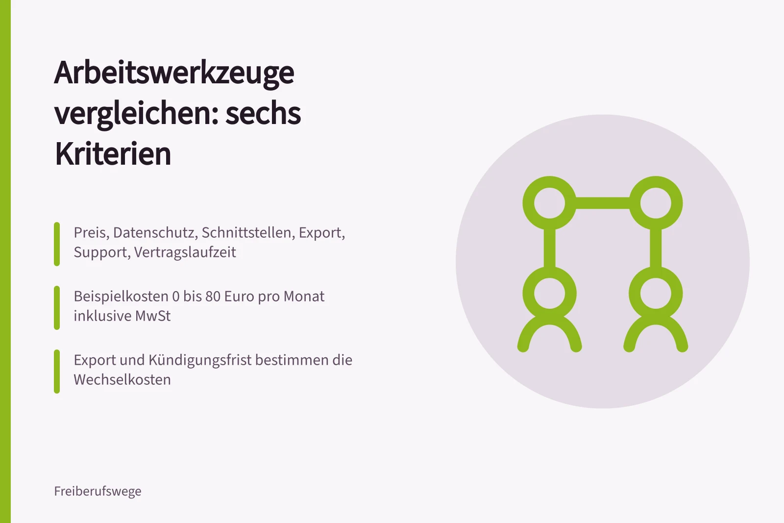Vergleich von Arbeitswerkzeugen anhand von sechs Kriterien und Beispielkosten