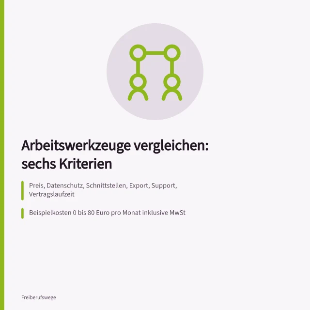 Vergleich von Arbeitswerkzeugen anhand von sechs Kriterien und Beispielkosten. Wie vergleiche ich Arbeitswerkzeuge für freiberufliche Projekte?